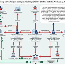 U.S. Treasury Warns Of $312 Billion Chinese Laundering Dark-Money Network For Mexican Cartels
