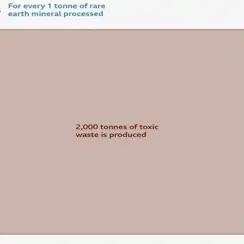 China Introduces New Exports Controls On Antimony, Tungsten And Silver