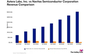 Astera Labs vs. Navitas Semiconductor: What the Revenue Trajectories of These Artificial Intelligence Companies Reveal to Investors
