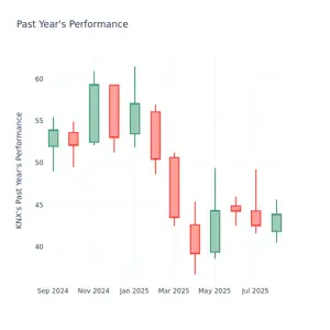 A Look Into Knight-Swift Inc's Price Over Earnings