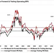 Markets Detached From Economic Fundamentals