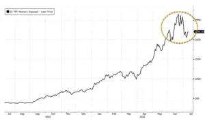 TechBeetle | Was SK Hynix's US Debut The AI Bubble Top? BNP Says It's Still 1998