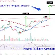 Watch These Nebius Price Levels as Stock Surges on AI Deal With Microsoft