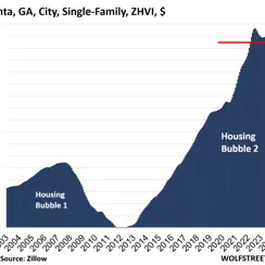 Stories of Homeowners Hit by Fallout from the Housing Bubble & 3% Mortgages Replace Breathless Media Hype of Bidding Wars