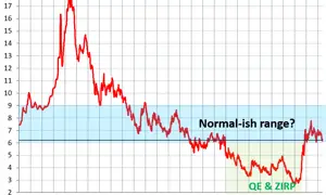 Mortgage Rates Are Not Too High. What’s too High Are Home Prices that Exploded by 40-70% in 2 Years, Creating the “Affordability Crisis”